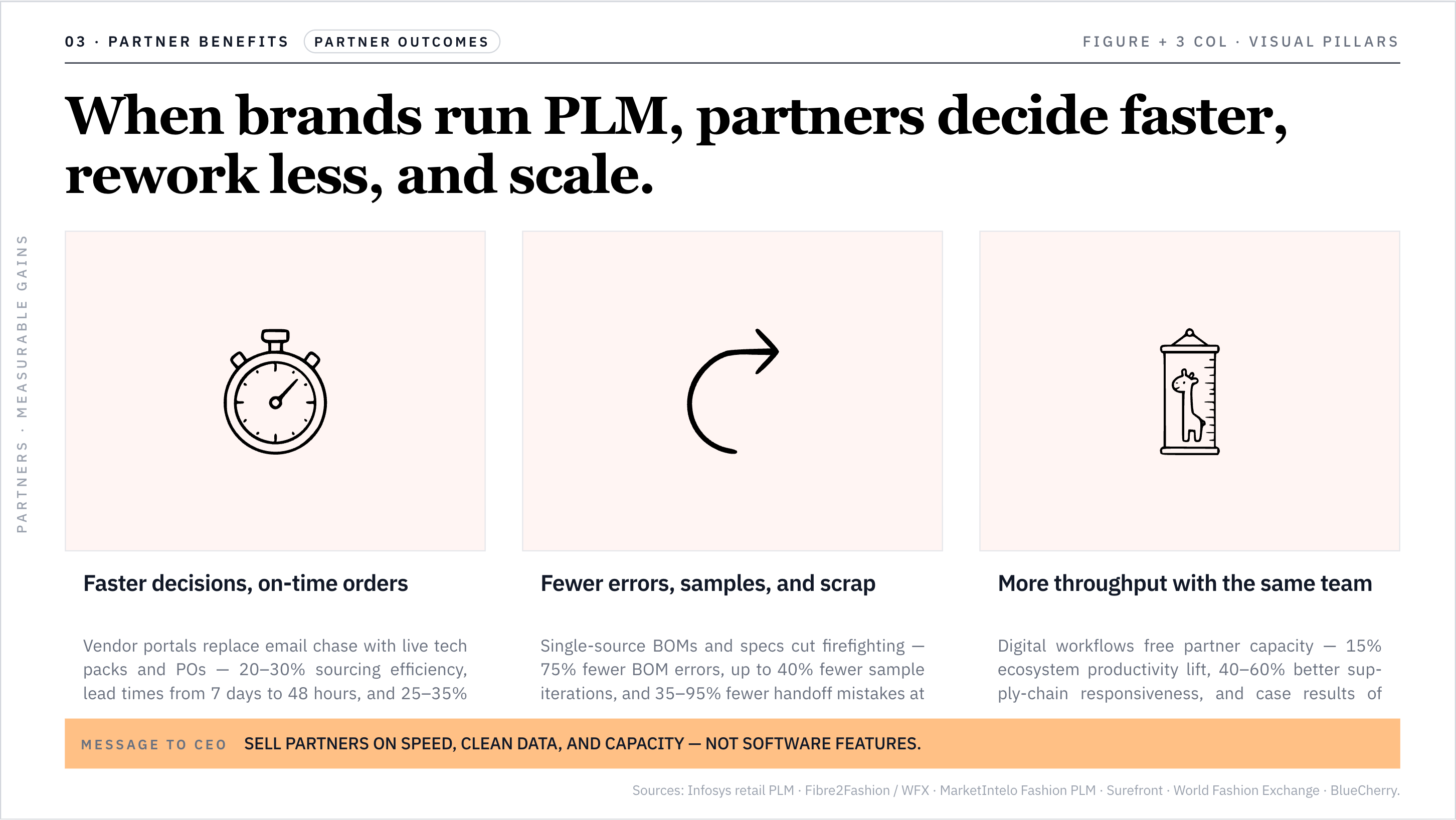 When brands run PLM, partners decide faster, rework less, and scale.